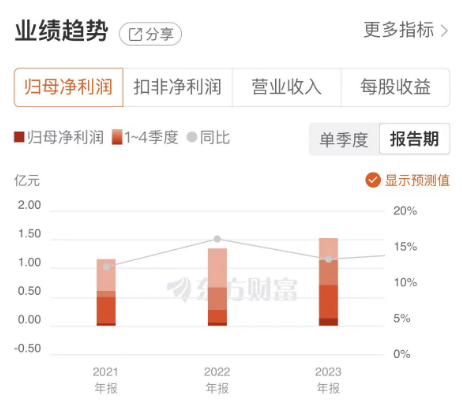 2连板涨停！信创政策持续催化，东方通信要当浙江信创领域排头兵