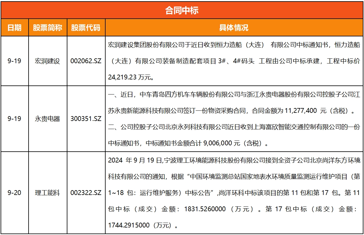 浙江A股上市公司周回顾(第四十四期）