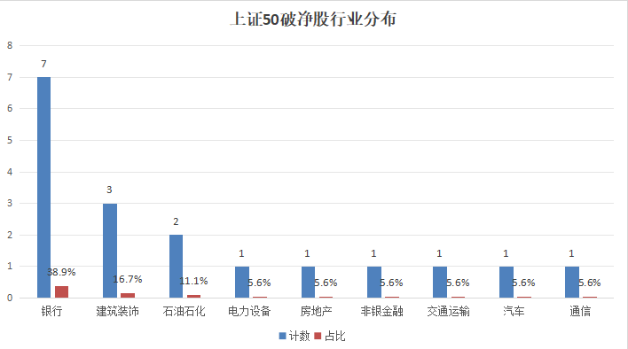 近千家破净股深陷市值“泥淖”，新政能否带领它们脱离困境？