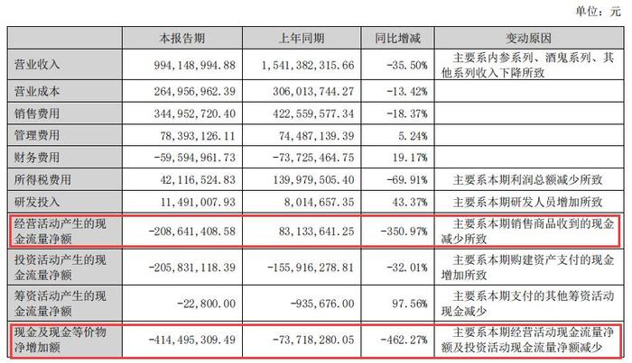 “滑铁卢”颓势难改，酒鬼酒新掌门首秀折戟