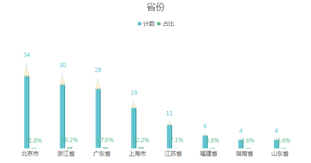 博浪AI时代，阿里、华为“硬碰硬”