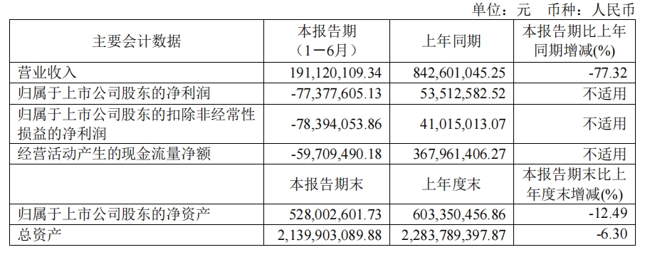 股价从连续跌停到连续涨停，岩石股份到底经历了什么？