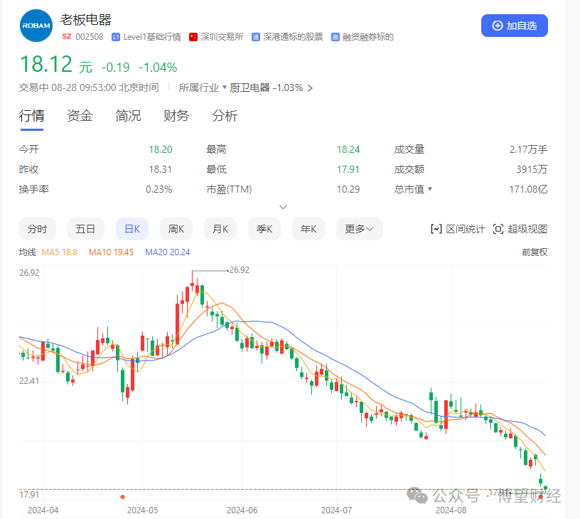 披上科技“外衣”难阻营利双降，老板电器步入“下降螺旋”