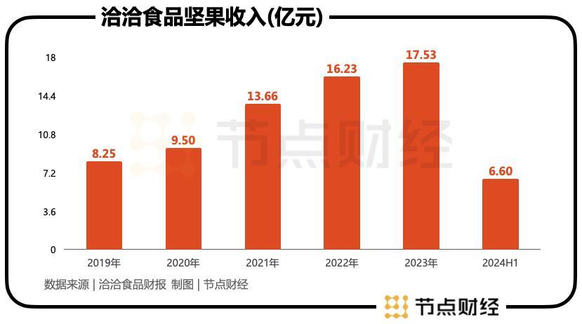 洽洽的野心：想用瓜子征服世界味蕾？