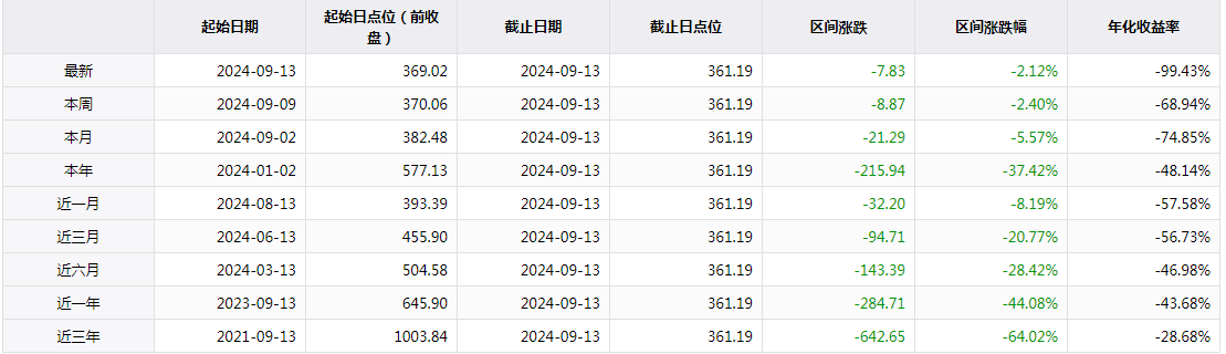 IPO观察：“最便宜”新股仅4.33元，深证次新股指数该退场了吗？