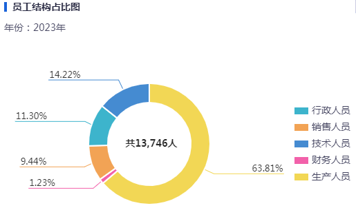 公牛集团：插座界“超跑”是如何炼成的？