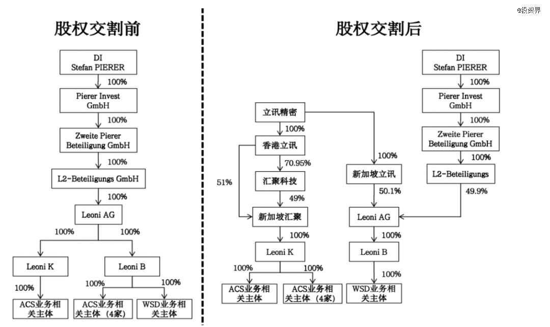 汕头女王操刀40亿大并购：立讯精密收购莱尼公司