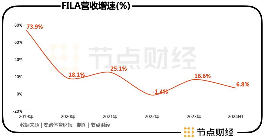 豪横百亿回购，安踏底气何在？