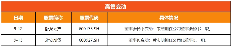 浙江A股上市公司周回顾(第四十三期）