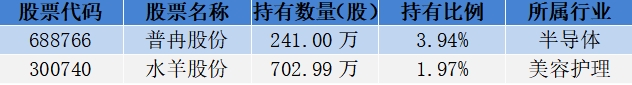 18位超级牛散持仓曝光，哪些股票受偏爱？