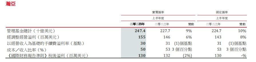 保诚（02378）：多元化效应兑现主业韧性 高成长高股息价值上升有望