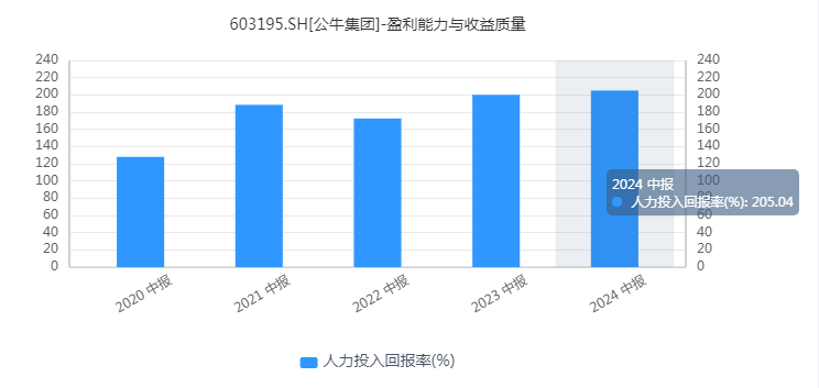 公牛集团：插座界“超跑”是如何炼成的？