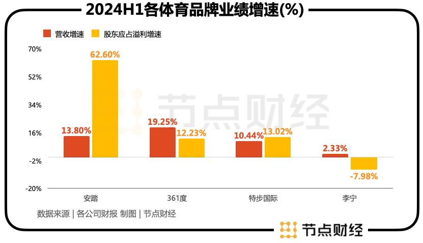 豪横百亿回购，安踏底气何在？