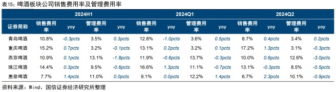 靠降本“挤出”利润空间，啤酒行业下半场生意不好做？