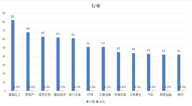 近千家破净股深陷市值“泥淖”，新政能否带领它们脱离困境？