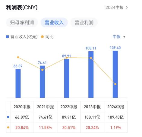 股价腰斩后走出5天4板！老百姓业绩增长乏力未来发展潜力如何？