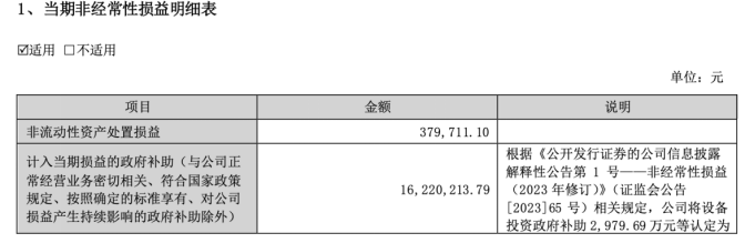 乾照光电：上半年营收增速放缓，募投项目患“拖延症”