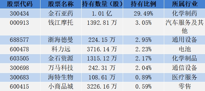 18位超级牛散持仓曝光，哪些股票受偏爱？