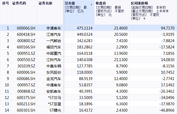 各地以旧换新政策持续加力，新能源汽车有望走出新行情