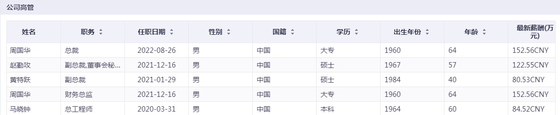 金字火腿“祛毒”，三剂药方见疗效