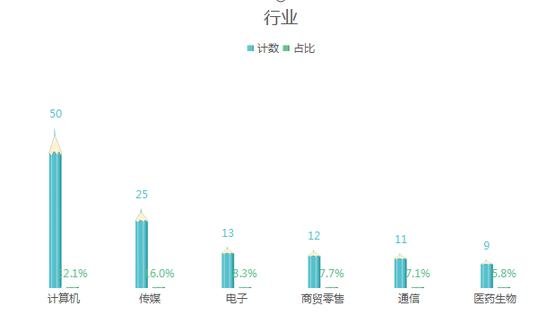 博浪AI时代，阿里、华为“硬碰硬”