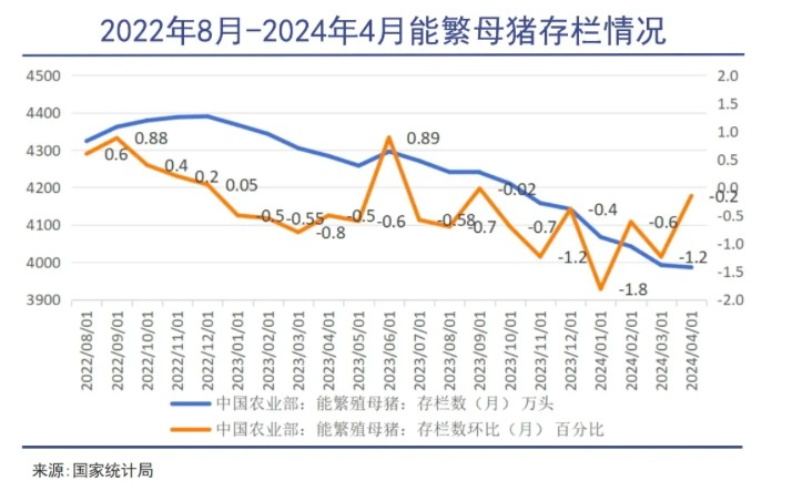 万洲国际（00288）：H1盈利急升 猪周期上行期回归？