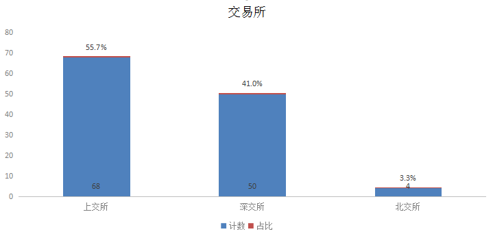 半年度总营收近4000亿元！盘点宁波122家A股上市公司十宗“最”