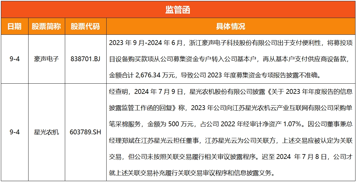 浙江A股上市公司周回顾(第四十二期）