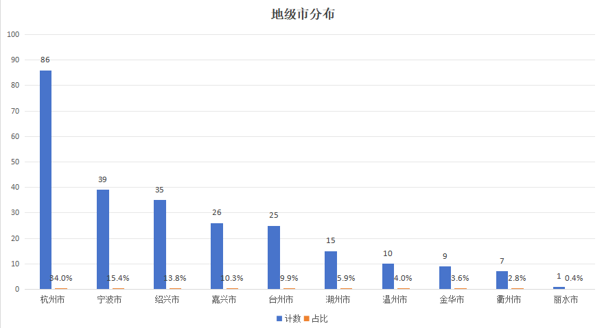 700余家浙股2023年度ESG报告披露率不足四成，谁在“拖后腿”？