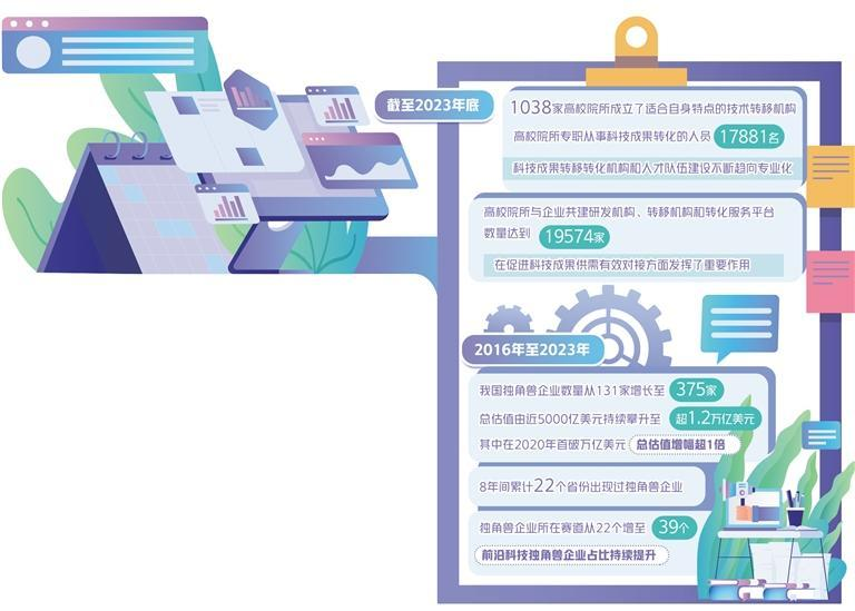 激发科技开放合作新动能