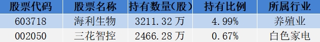 18位超级牛散持仓曝光，哪些股票受偏爱？