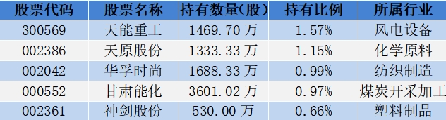 18位超级牛散持仓曝光，哪些股票受偏爱？