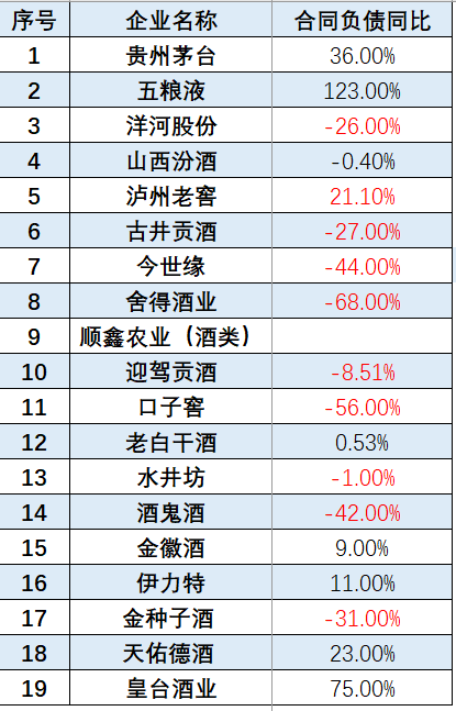 白酒寒冬来袭：销售额骤降，经销商直呼“砍到脚脖子”