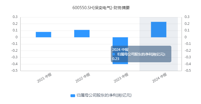 “重组好戏”上演，保变电气能否“挑大梁”？