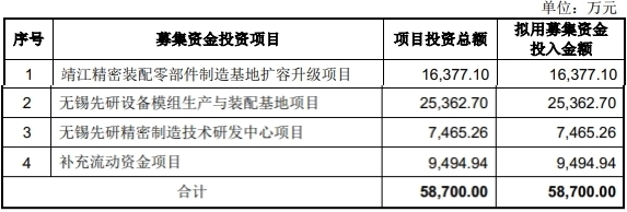 先锋精科首发股票获证监会批准