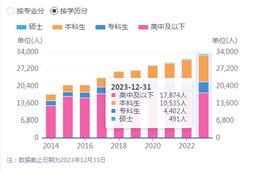 金字火腿“祛毒”，三剂药方见疗效