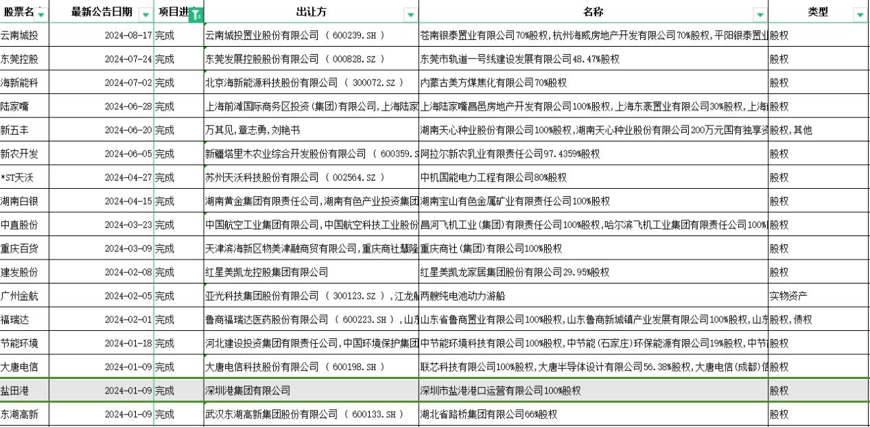 前8个月A股现101单重大并购重组案，央国企占半壁江山