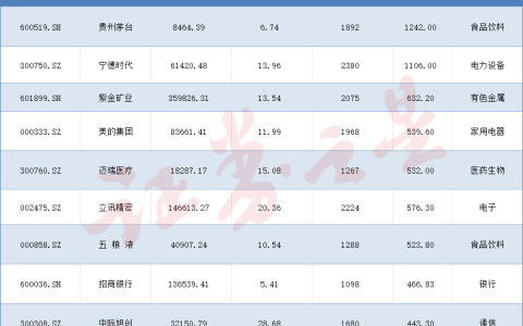 公募基金最新持仓曝光！这些个股备受青睐