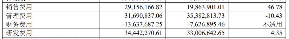 诺邦股份：上半年净利润增长44.35%，打造差异化提升盈利能力