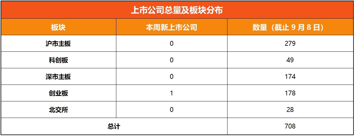 浙江A股上市公司周回顾(第四十二期）