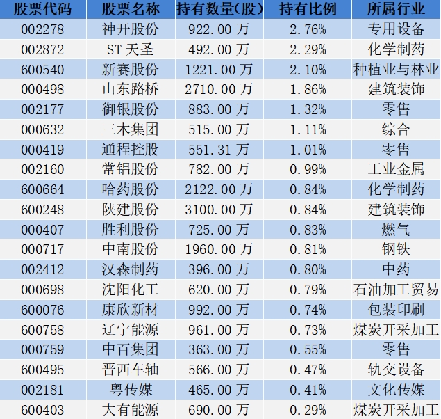 18位超级牛散持仓曝光，哪些股票受偏爱？