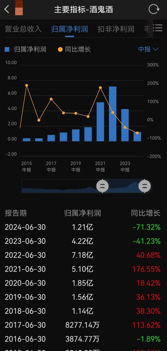 “滑铁卢”颓势难改，酒鬼酒新掌门首秀折戟