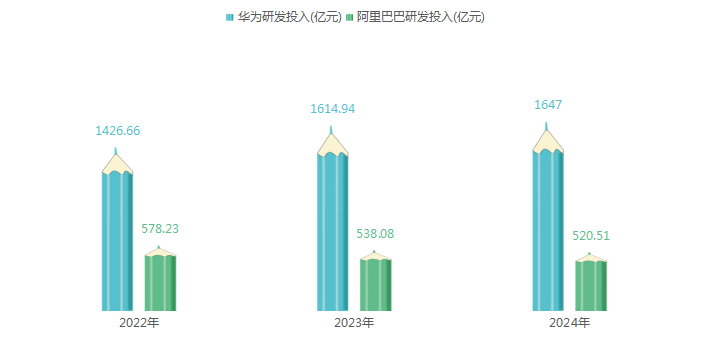 博浪AI时代，阿里、华为“硬碰硬”