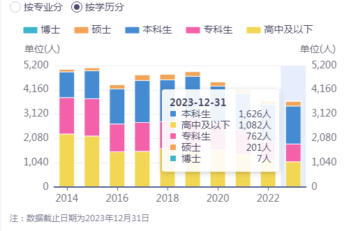 金字火腿“祛毒”，三剂药方见疗效