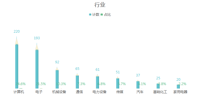 博浪AI时代，阿里、华为“硬碰硬”