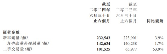 中期净利腰斩却大手笔抄底新丰泰，中升控股(00881)基本面生变？