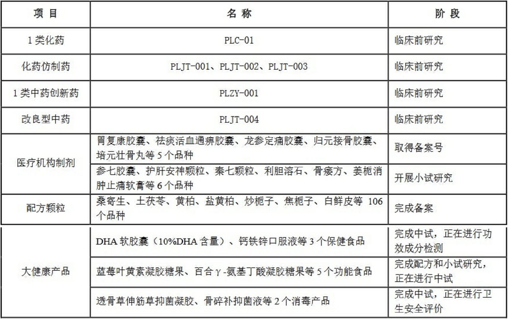 盘龙药业：核心产品竞争力持续提升，创新驱动发展打造新增长点