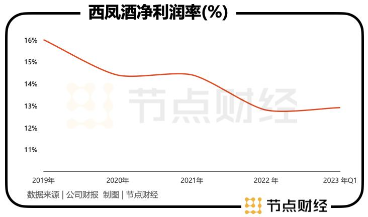 西凤酒「错牵」司马南，贴牌模式当休矣