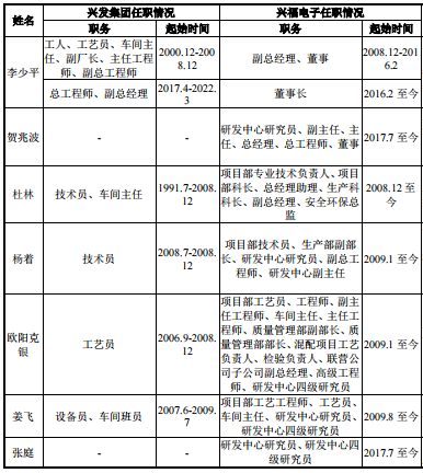 兴福电子IPO：业绩波动关联交易频发，或致分拆上市难上加难