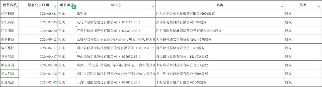 前8个月A股现101单重大并购重组案，央国企占半壁江山